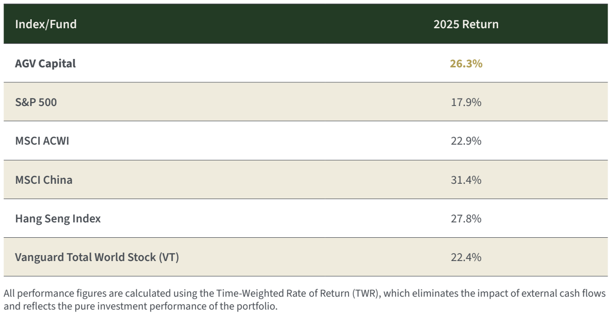 Markets and fund returns